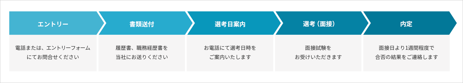 採用までの流れ
